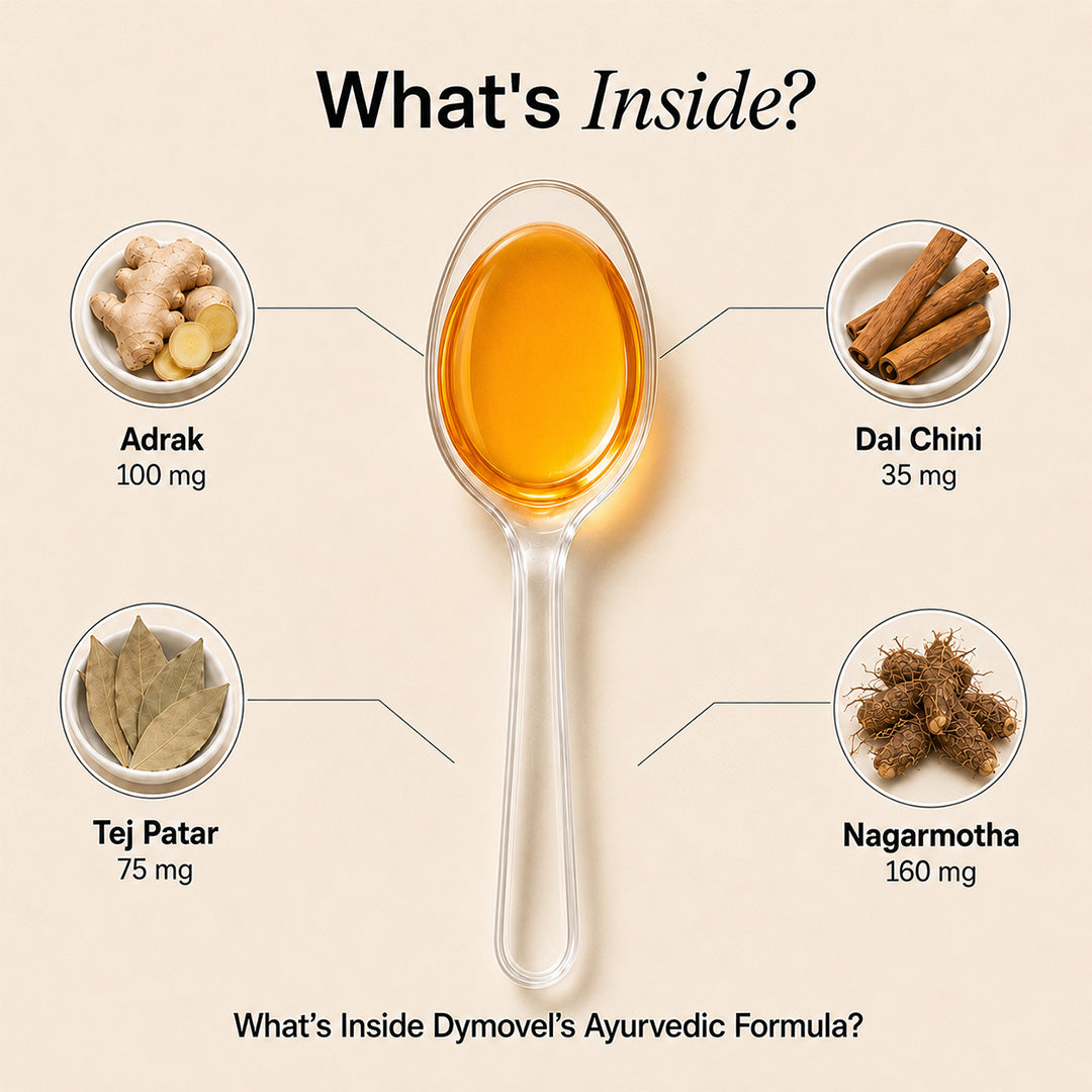 Dymovel Syrup – Digestive Enzyme Formula for Better Digestion & Gut Health