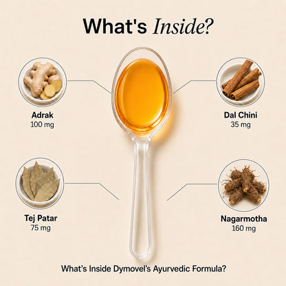 Dymovel Syrup – Digestive Enzyme Formula for Better Digestion & Gut Health